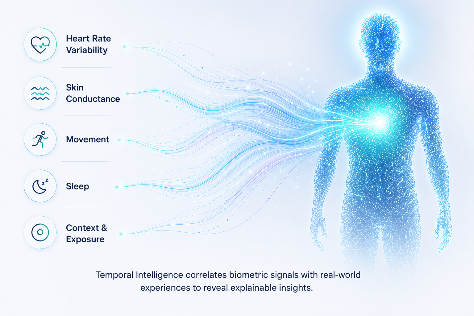 Biometric signals converging into a digital human silhouette